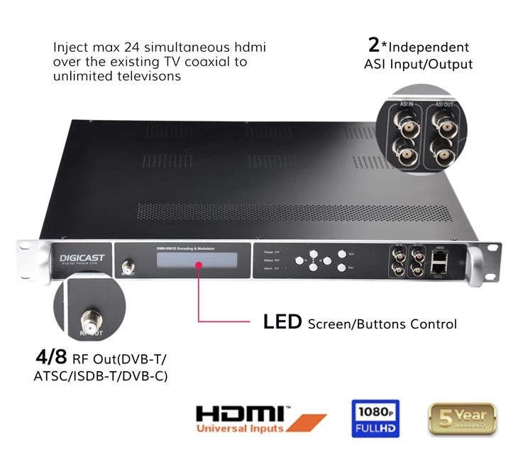 H.264 Rf Modulator Coverter factory