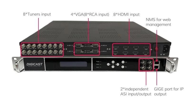 DMB-90E plus 2 DMB-90E plus 2